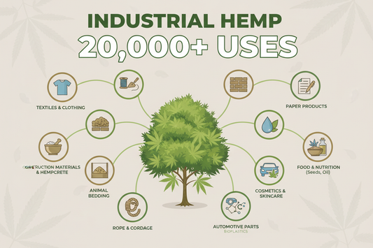 Industrial Hemp has 20000 uses but CBD/Delta 9 is not one