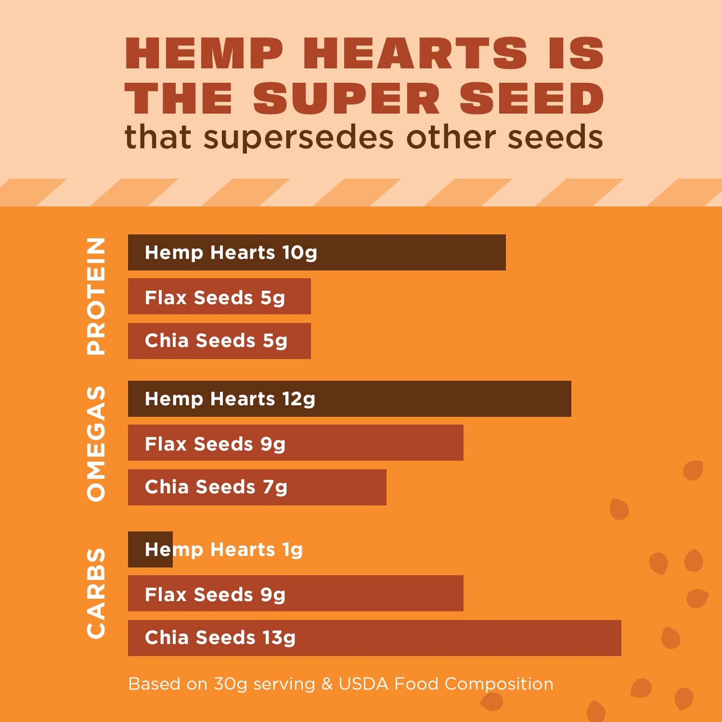Manitoba Harvest Raw Hemp Hearts, 24 oz