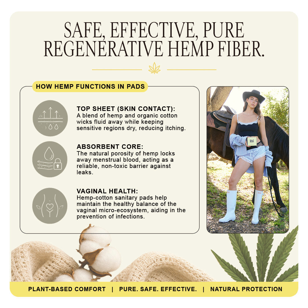 Organic Cotton and Hemp Fiber Menstrual Pads with Wings - Super 3-pack Bundle 36 total
