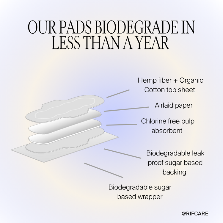 Organic Cotton and Hemp Fiber Menstrual Long / Night Pads Bundle with Wings 25% more absorbency